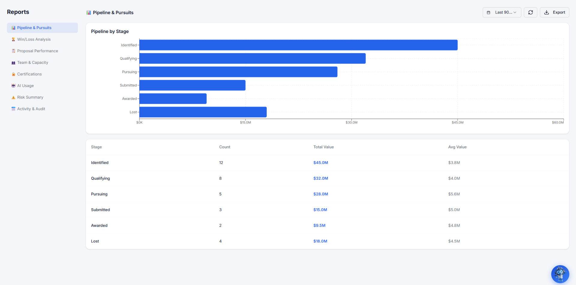 Proposal Platform ProposalOS | Features — Complete Proposal Lifecycle Platform